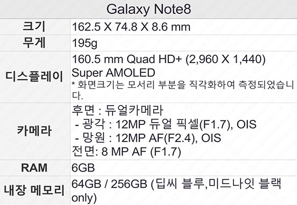 Samsung Galaxy Note 8