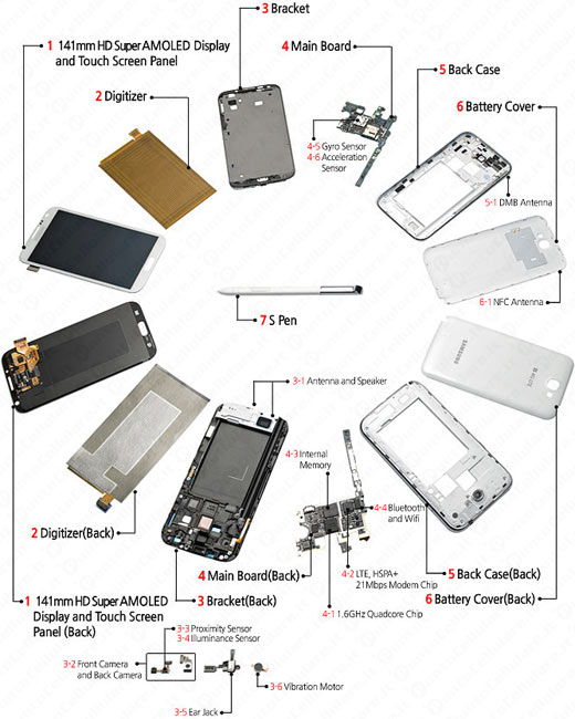Samsung Galaxy Note II