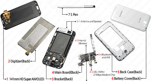 Samsung Galaxy Note II