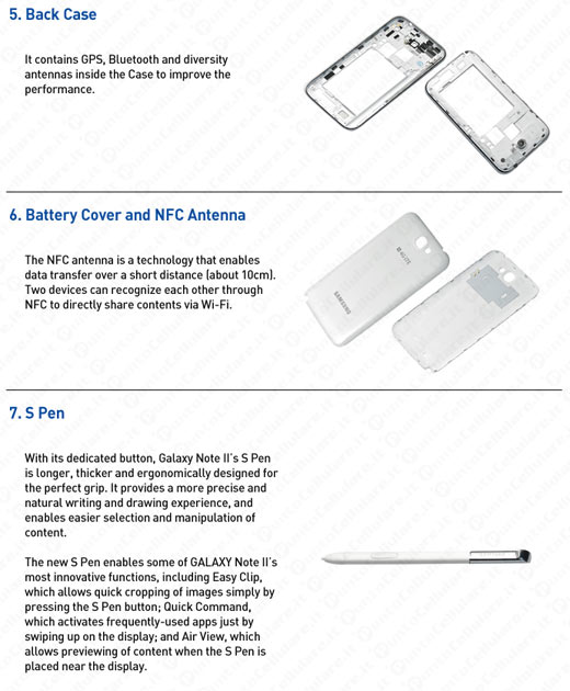 Samsung Galaxy Note II