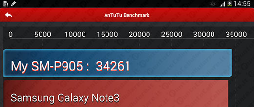 Samsung Galaxy Note Pro 12.2