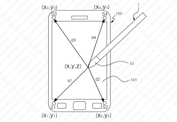 Samsung Galaxy Note brevetto