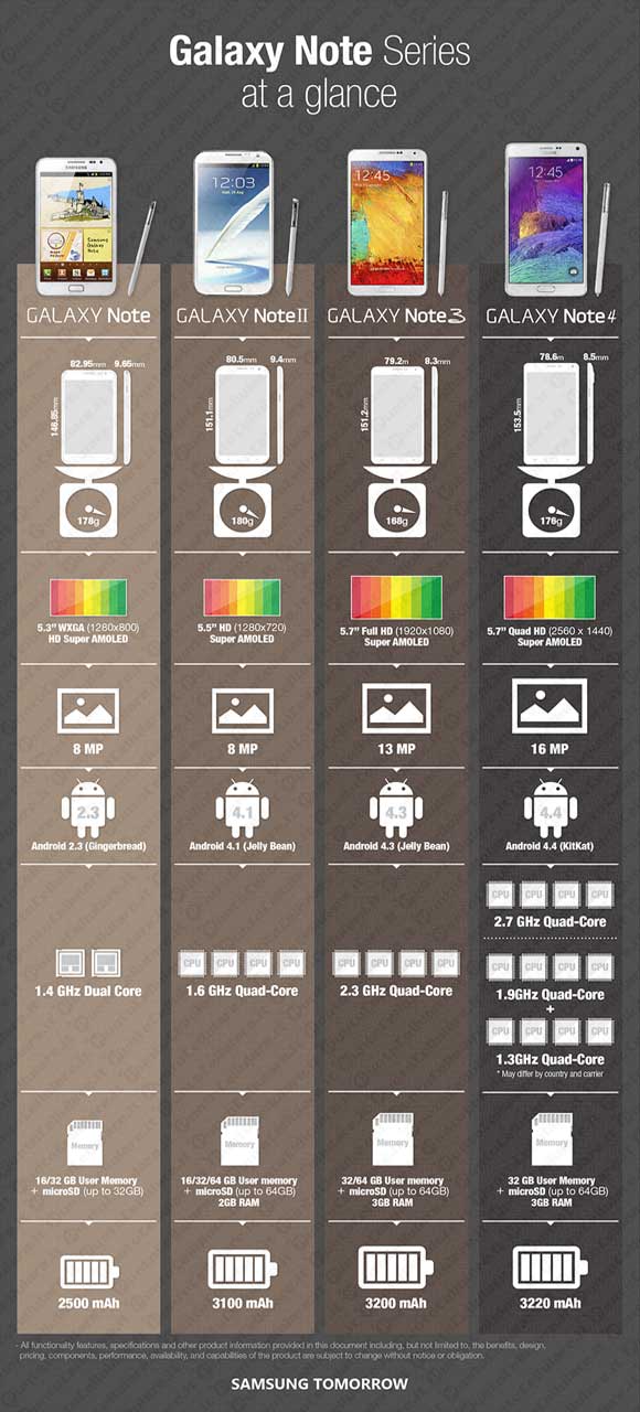 Samsung Galaxy Note
