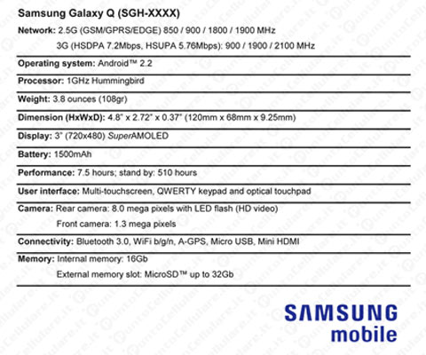Samsung Galaxy Q