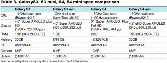 Samsung Galaxy S 4 Mini