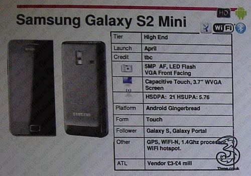 Samsung Galaxy S II Mini