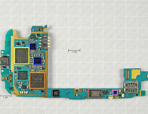 Samsung Galaxy S III