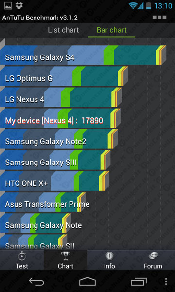 Samsung Galaxy S IV