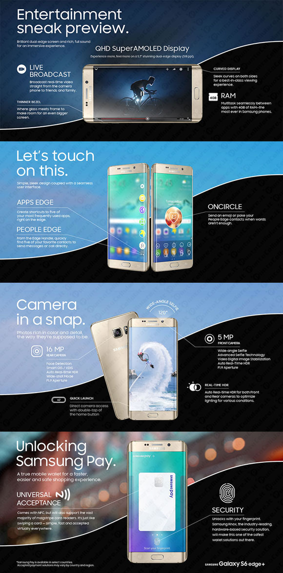 Samsung Galaxy S6 Edge Plus