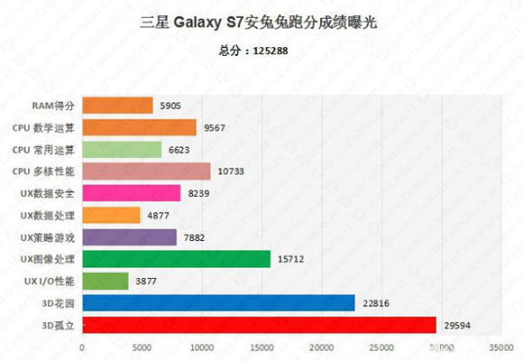 Samsung Galaxy S7