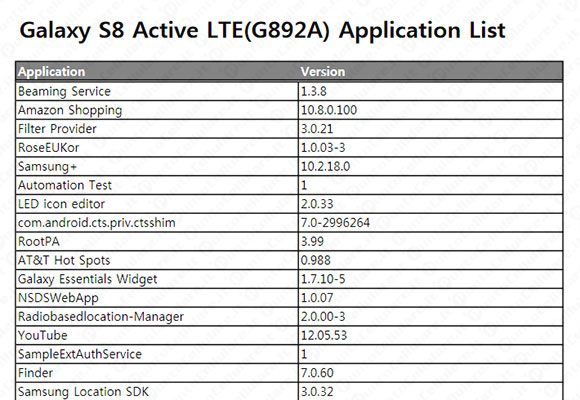 Samsung Galaxy S8 Active