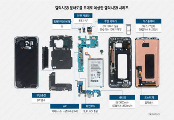 Samsung Galaxy S9