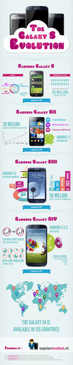 Samsung Galaxy S