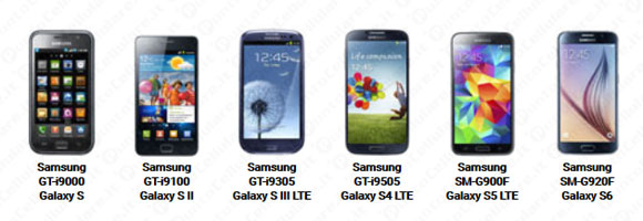 Samsung Galaxy S