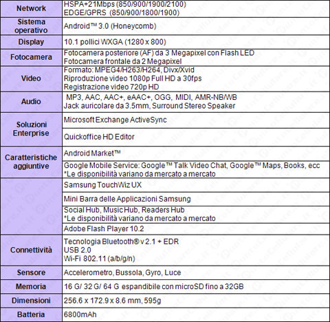 Samsung Galaxy Tab 10.1 e Galaxy Tab 8.9