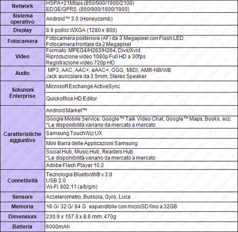 Samsung Galaxy Tab 10.1 e Galaxy Tab 8.9