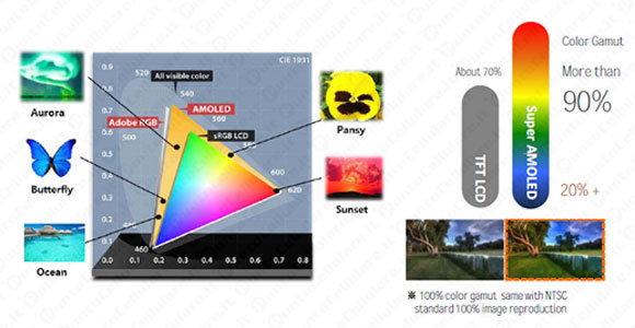 Samsung Galaxy Tab S