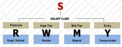 Samsung Galaxy