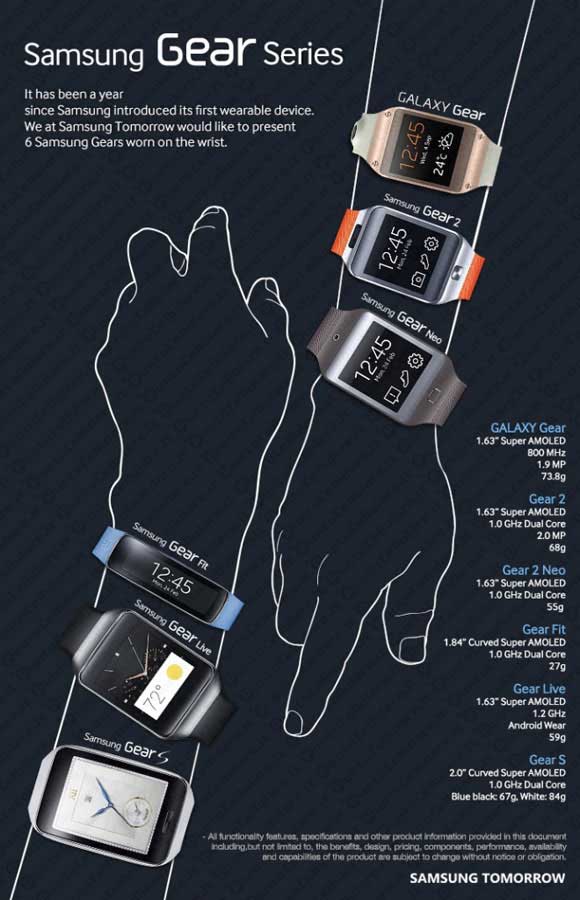 Samsung Gear Smartwatch