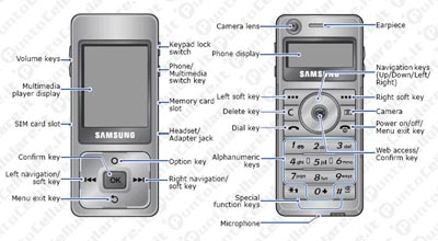 Samsung SGH F300
