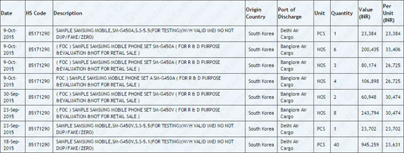 Samsung SM G450