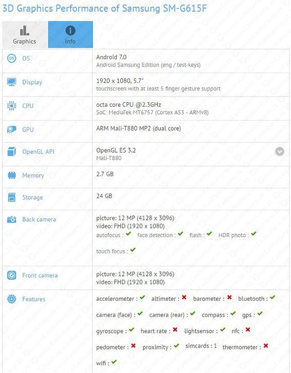 Samsung SM G615F