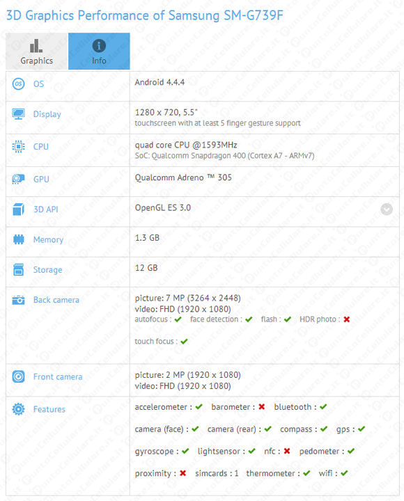 Samsung SM G739F