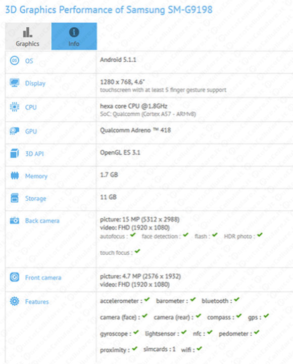 Samsung SM G9198
