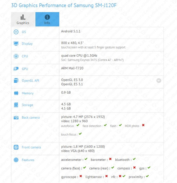 Samsung SM J120