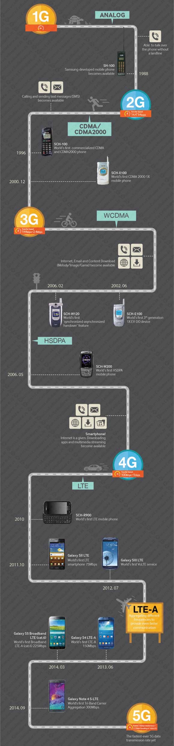 Samsung infografica