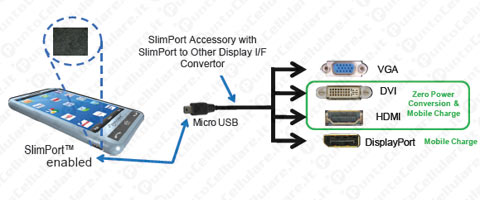 SlimPort