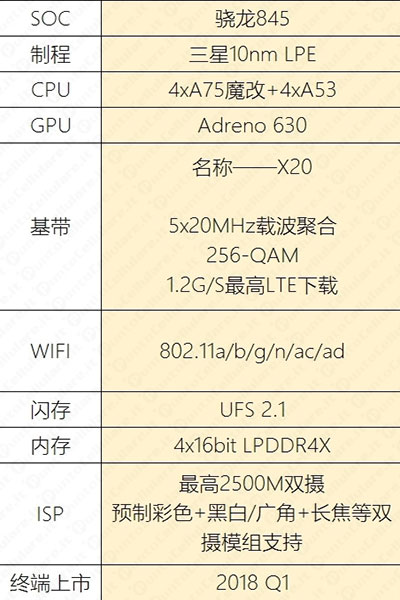 Snapdragon 845