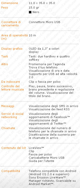 Sony Ericsson LiveView