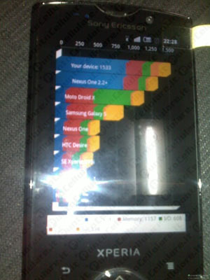 Sony Ericsson Xperia