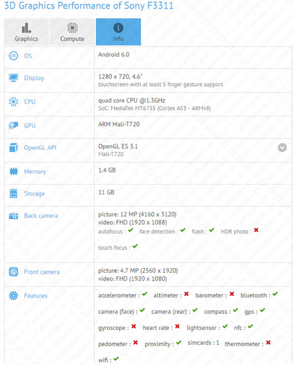 Sony F3216 ed F3311