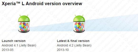 Sony Xperia Android KitKat