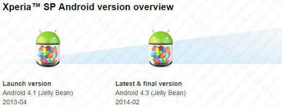 Sony Xperia Android KitKat