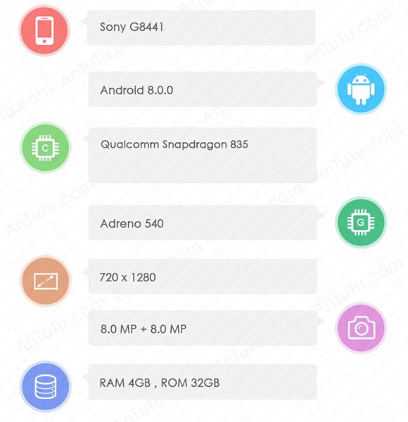 Sony Xperia XZ1 Compact