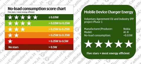 Star rating system