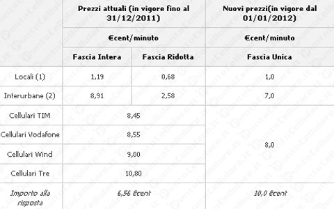 Telecom Italia - nuove tariffe per la clientela affari