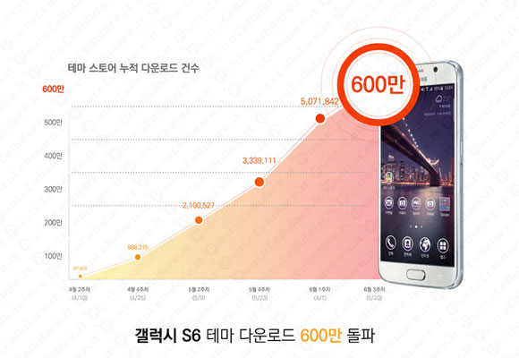Temi Galaxy S6 e Galaxy S6 Edge