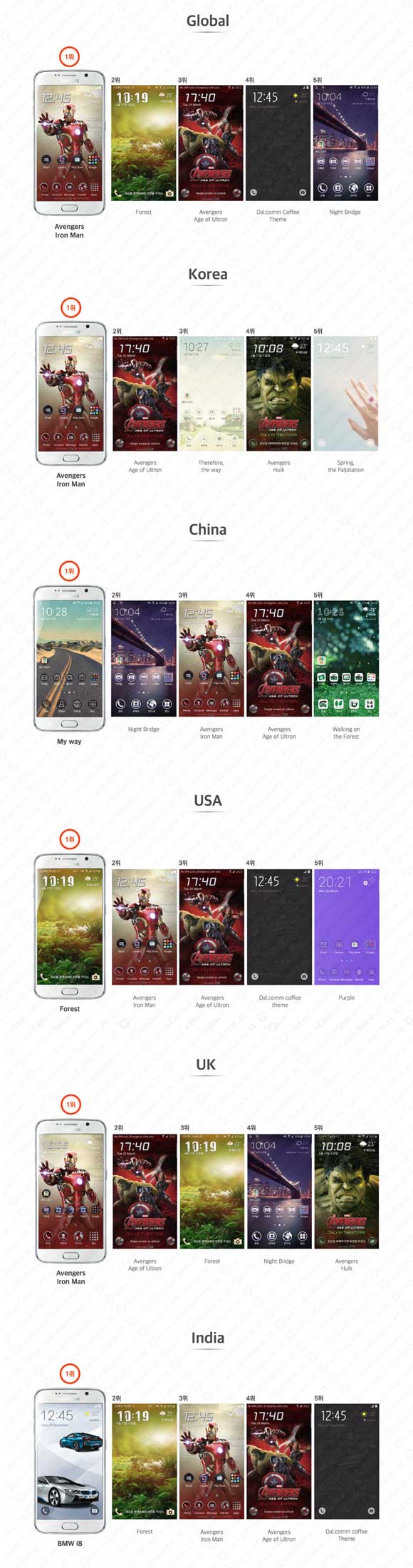 Temi Galaxy S6 e Galaxy S6 Edge
