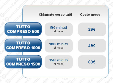 Tim Tutto Compreso