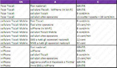 Tiscali Unica