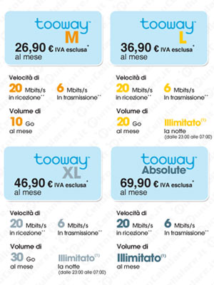 Tooway di Eutelsat
