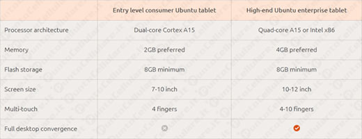 Ubuntu per tablet