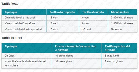 Vodafone Casa Internet e Telefono Flat