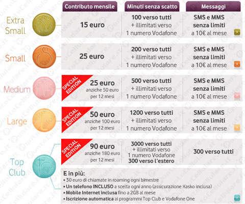 Vodafone Più Facile Special Edition