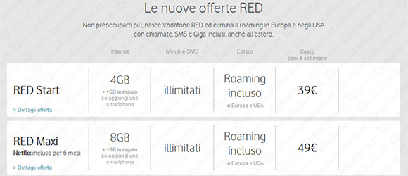 Vodafone Red