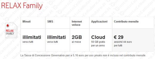 Vodafone Relax